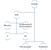 Organisationstræ Feb 2025
