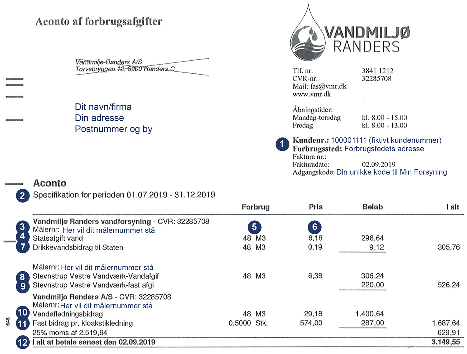 Forstå din regning - del 1 - Vandmiljø Randers