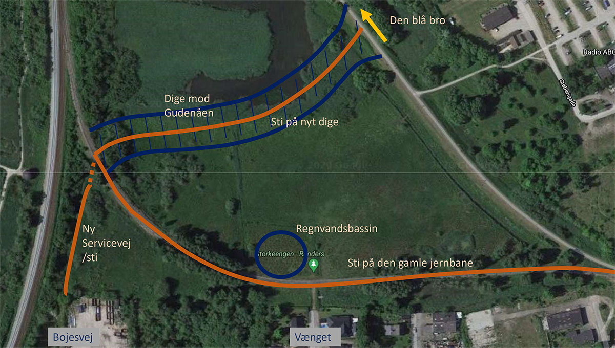 Dige, grøfter og bassin skal tilpasse Vorup og engen til klimaændringerne. Samtidig anlægges der rekreative elementer så som nye stier, der gør det muligt at nyde og opholde sig i den smukke natur.